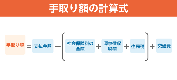 手取り額の計算式